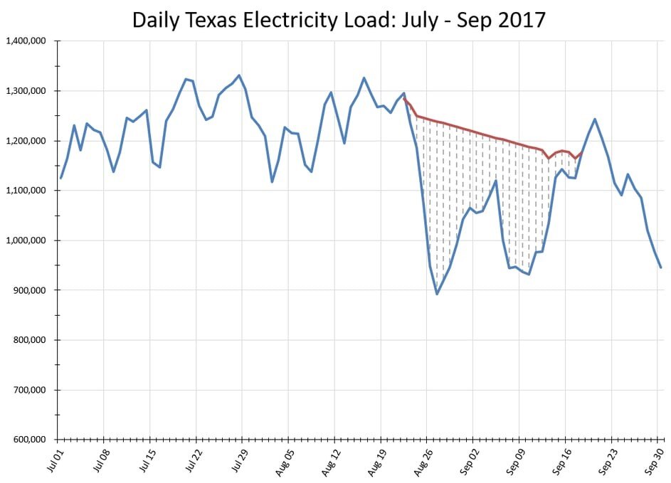 hurricanes_are_now_bears_image_graph_4